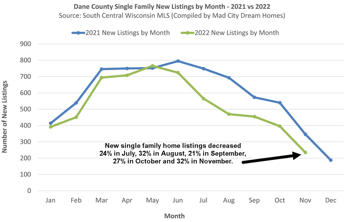 Madison WI new single family home listings Nov 2022